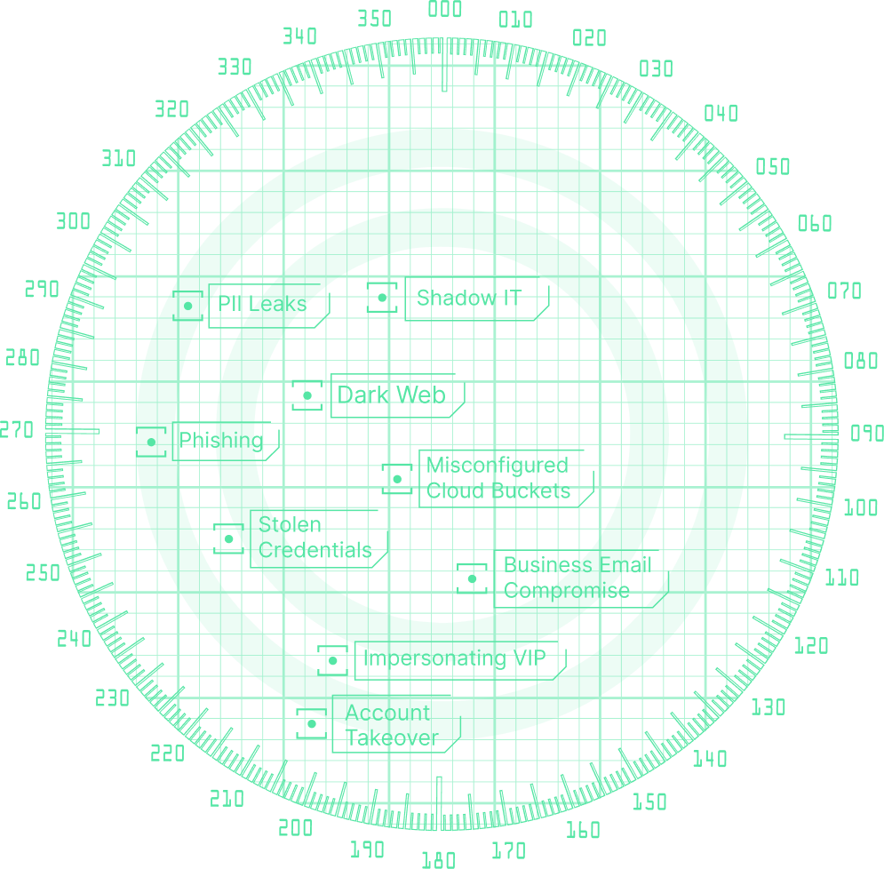 What is C|EH Master? Two-step process to achieve CEH Master: passing the CEH exam and completing the hands-on practical exam.