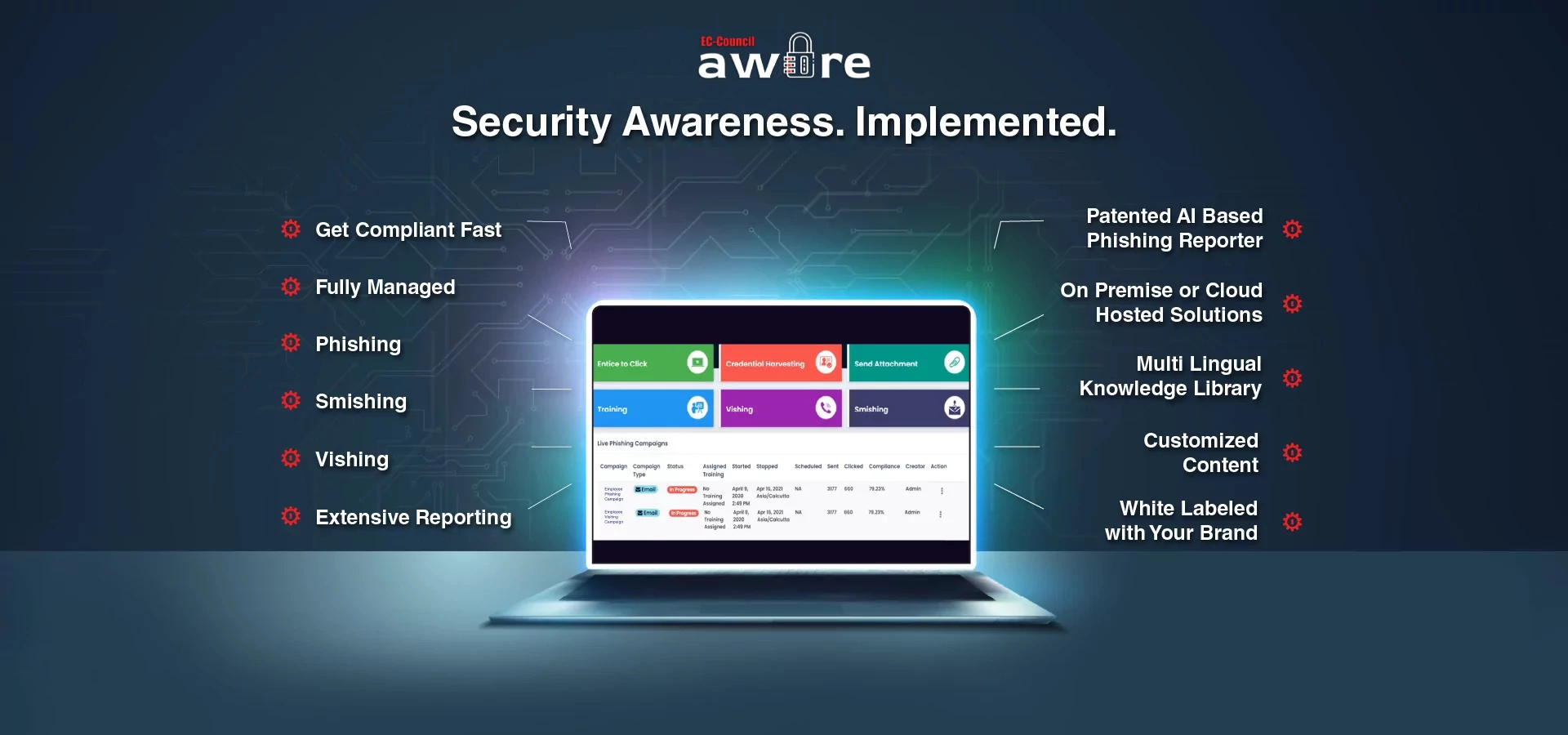 Stay informed and protected with EC-Council's cybersecurity awareness training for all organization members.